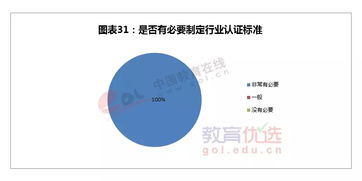 2015年自費出國留學(xué)中介行業(yè)發(fā)展?fàn)顩r調(diào)查報告