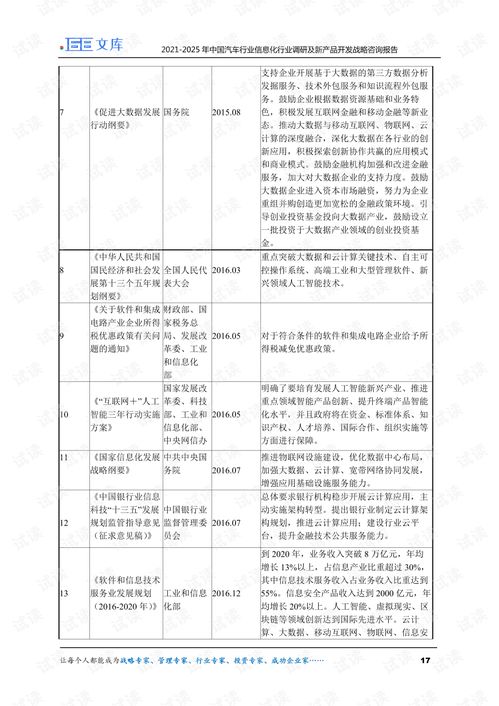 2021-2025年中國汽車行業(yè)信息化市場調(diào)研與新產(chǎn)品開發(fā)戰(zhàn)略咨詢報告