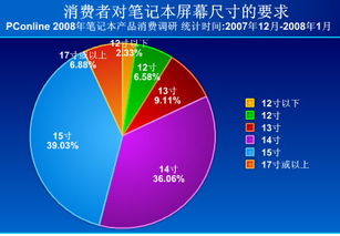 2008年春季筆記本電腦市場消費調(diào)查報告