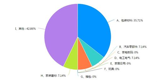 獨家 疫情下塑料制品企業(yè)現(xiàn)狀調(diào)研報告,疫情陰霾難阻市場信心