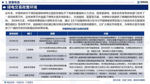 2024版中國綠電交易行業(yè)市場規(guī)模及投資策略研究報告