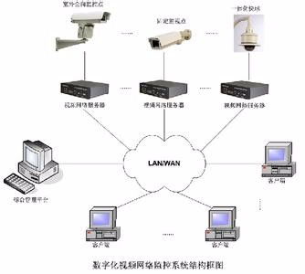 一站式弱電系統解決方案 門頭溝監控安裝、網絡布線、無線覆蓋與門禁工程