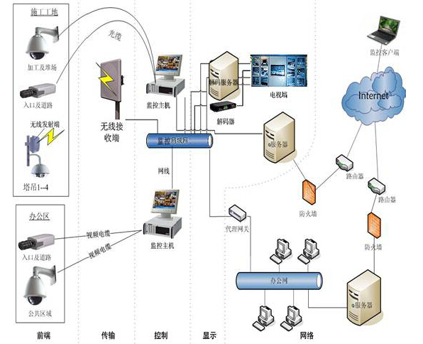 中鐵集團項目部標準化建設與管理——以路橋項目為核心，融合網絡工程安裝與設計的綜合管理策略