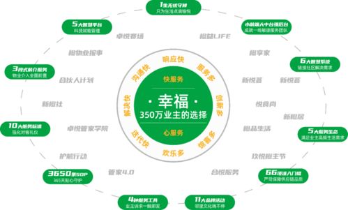 解碼新城悅服務 好服務唯快不破，擴版圖躋身“億方”俱樂部