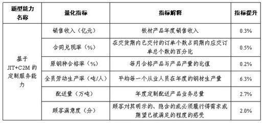 兩化融合管理體系貫標成果展特輯025:基于JIT+C2M模式的定制服務能力助力南鋼打造智能制造新模式